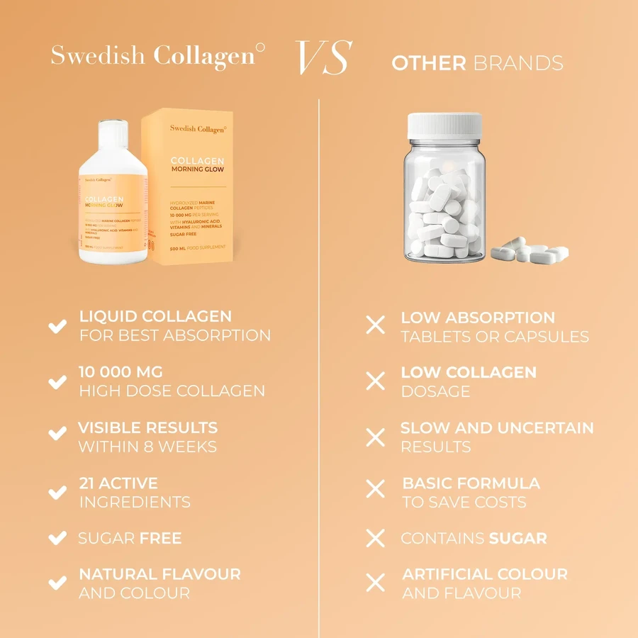Collagène liquide avec acide hyaluronique et vitamines Morning Glow, 500 ml, Swedish Collagen