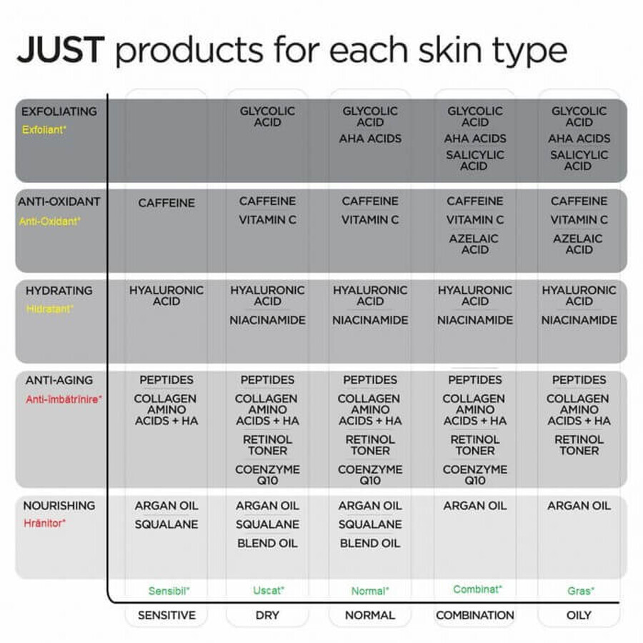 Acide Hyaluronique Juste Acide Hyaluronique 5%, 30 ml, Revox