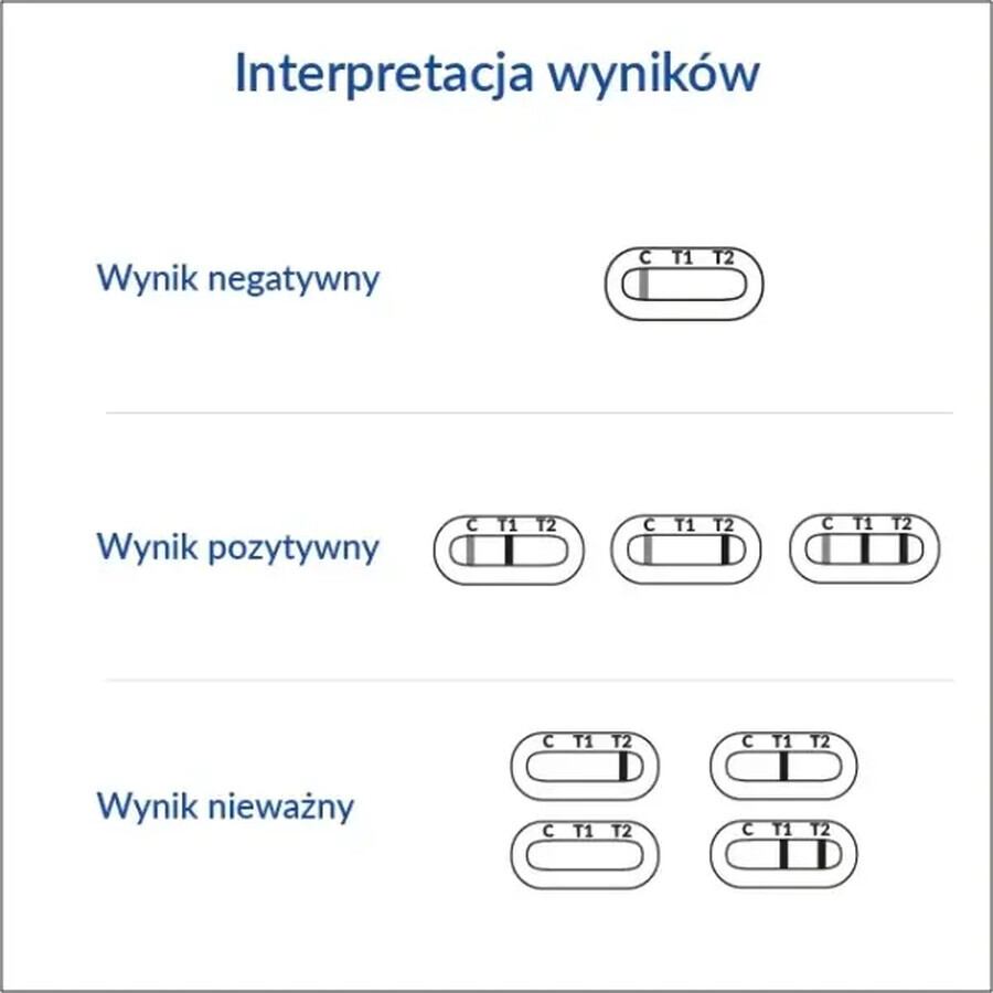 Diather Intolerance Test, test la domiciliu pentru detectarea anticorpilor de clasă IgA împotriva tTG și DGP, intoleranță la gluten și boală celiacă, 1 bucată