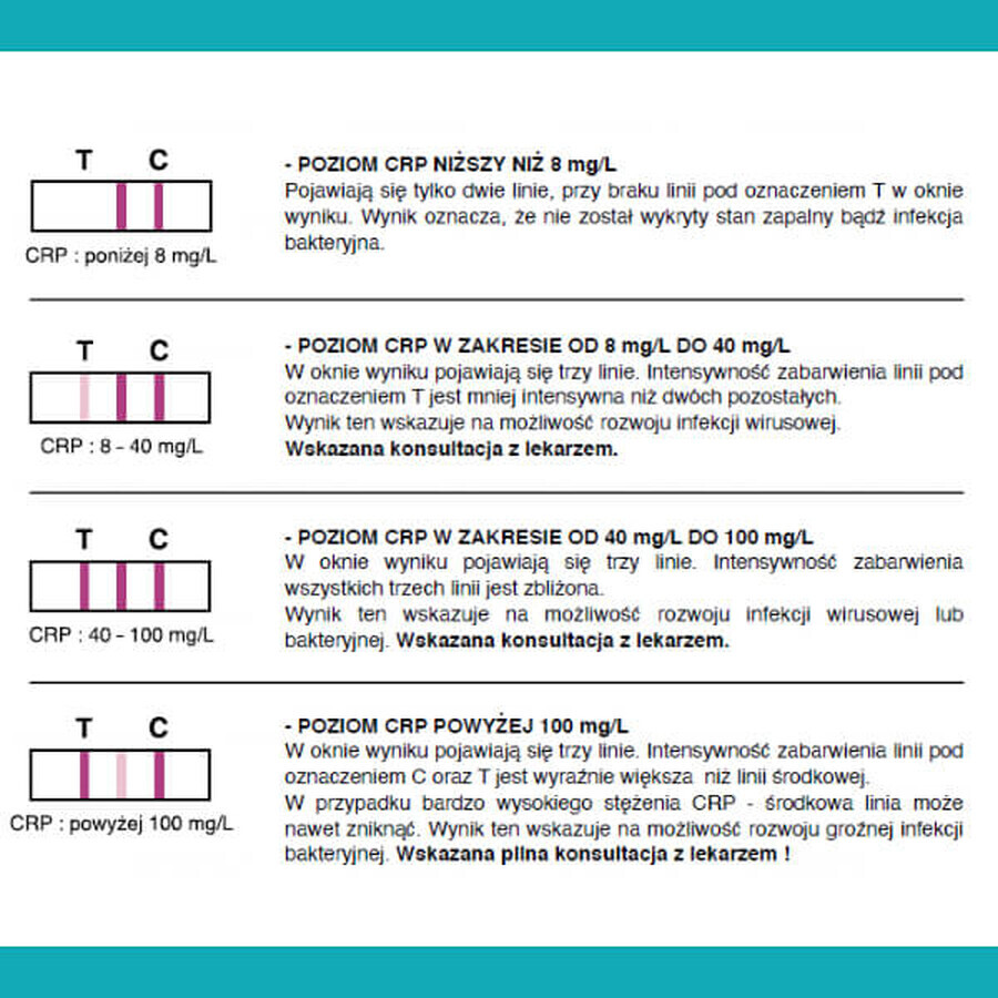 LabHome CRP-Screen, analisi del sangue per il livello di proteina CRP, diagnosi di infezioni e infiammazioni, 1 pezzo