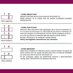 LabHome Tik'Alert, Lyme Disease Blood Test for Anti-Borrelia IgM Antibodies in a Tick Bite, 1pc