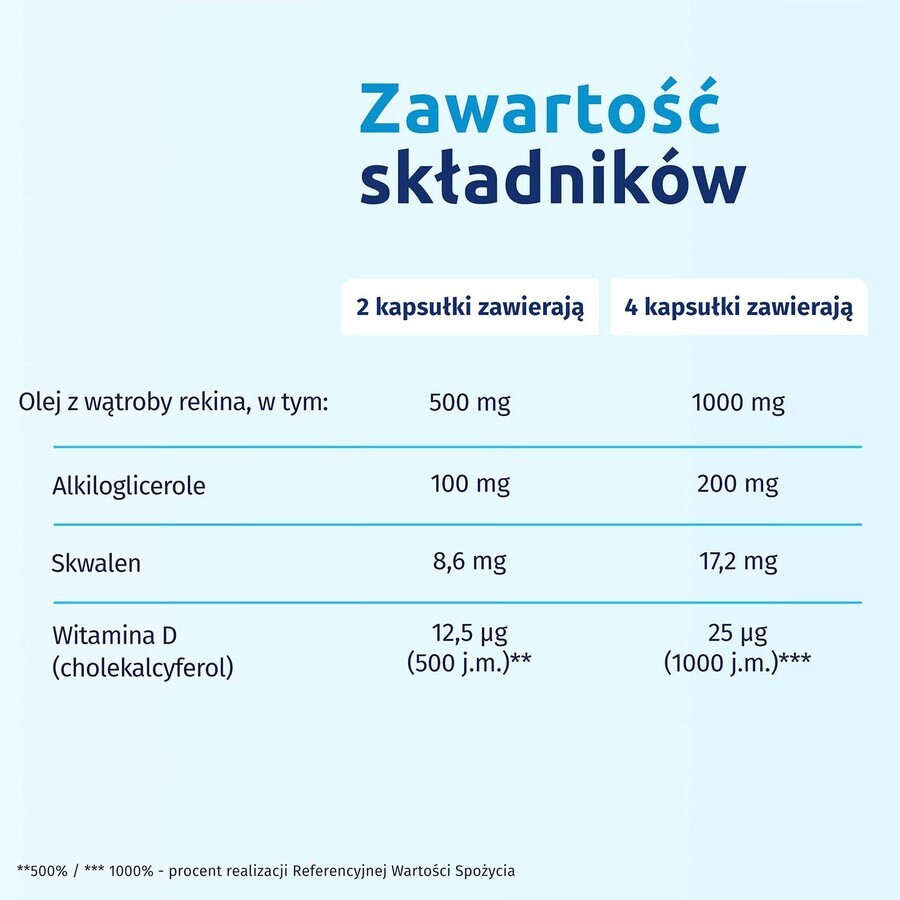 Iskial, haaienleverolie + vitamine D3, 120 capsules