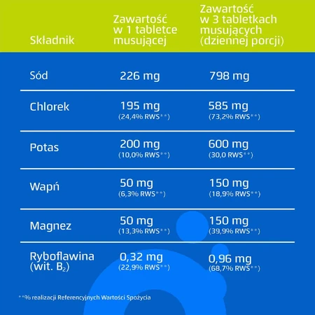 Oryal, aromă de lime și lămâie, 20 comprimate efervescente