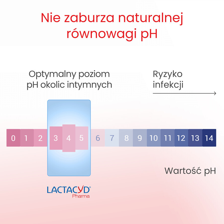 Lactacyd Pharma Prebiotic+, loción probiótica para la higiene íntima, 250 ml