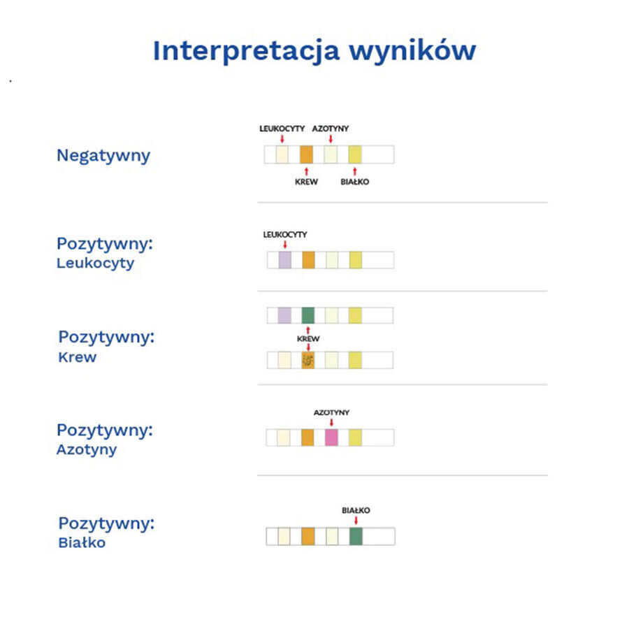 Diather Urinary Tract Infection Test, test à domicile pour la détection des leucocytes, du sang, des nitrites et des protéines dans l'urine, pour les enfants et les adultes, 1 pièce