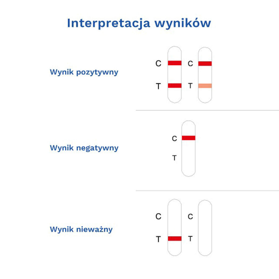 Diather Test Angina Strep A, Heimtest zum Nachweis von Streptokokken-Antigenen der Gruppe A aus Rachenabstrichen, 1 Stück