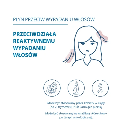 Ducray Creastim Reactiv, vloeistof tegen haaruitval, 60 ml