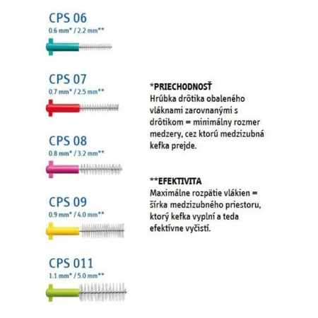 Curaprox Prime Repuesto cepillos interdentales, tamaño. 06, 8 piezas
