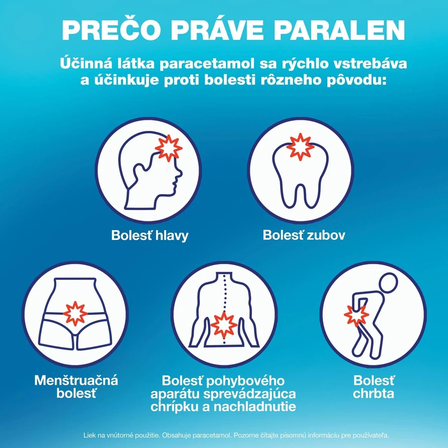 Paralen 500 mg 24 Tabletten
