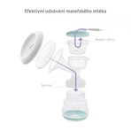 TrueLife Nutrio BP Electric Breast Pump