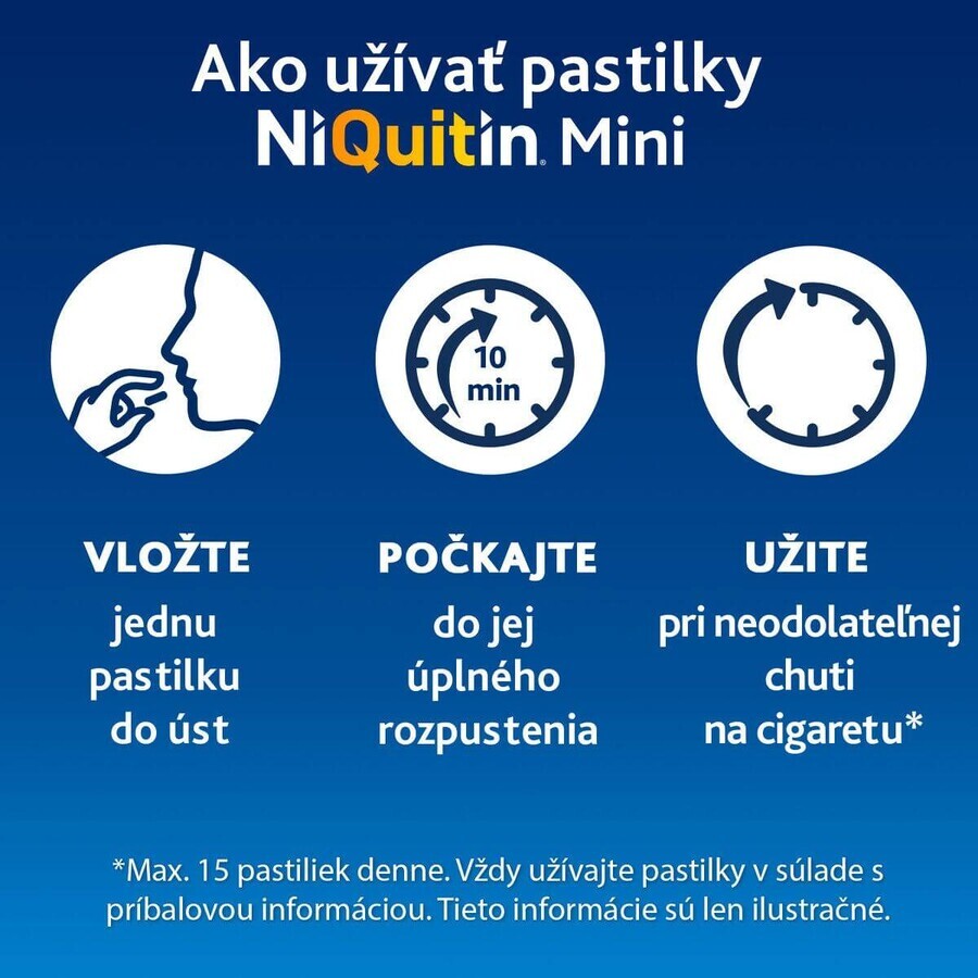 Niquitin Mini 4mg 20 pillole