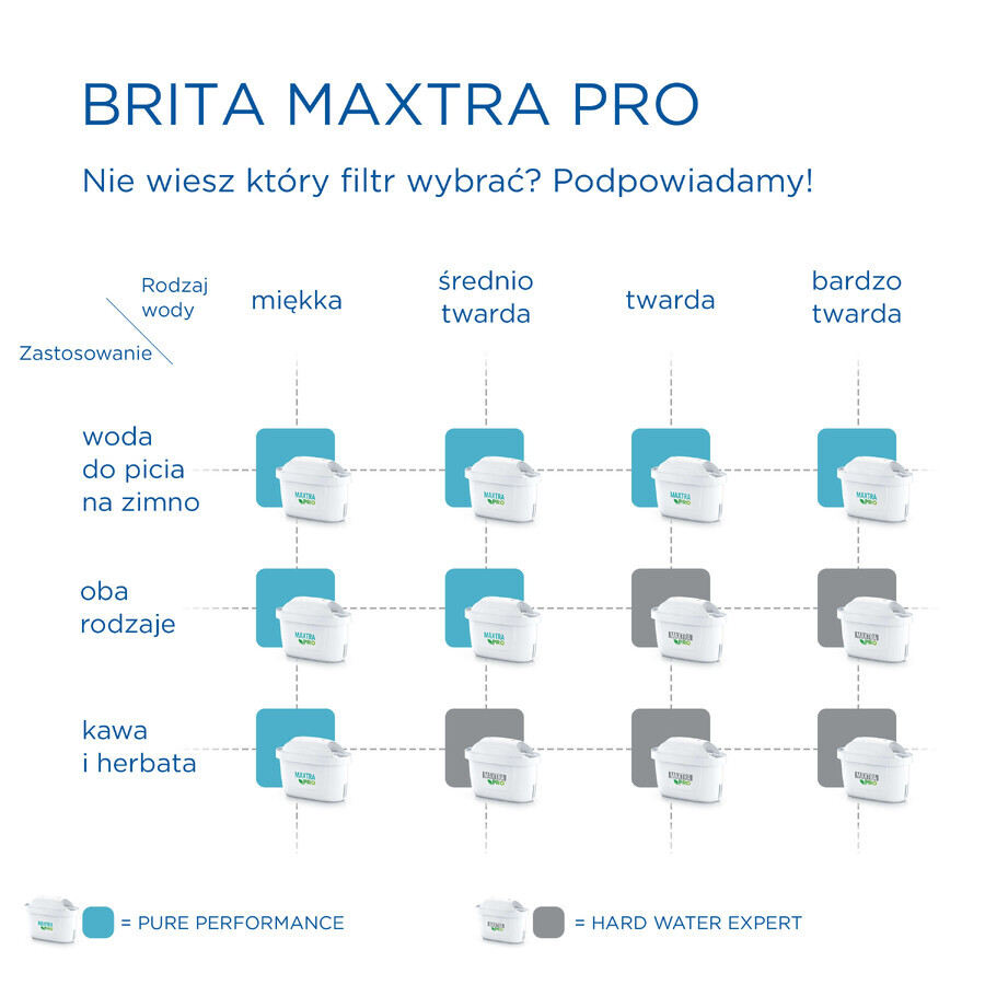 Brita Maxtra Pro Hard Water Expert, waterfilter, 1 st