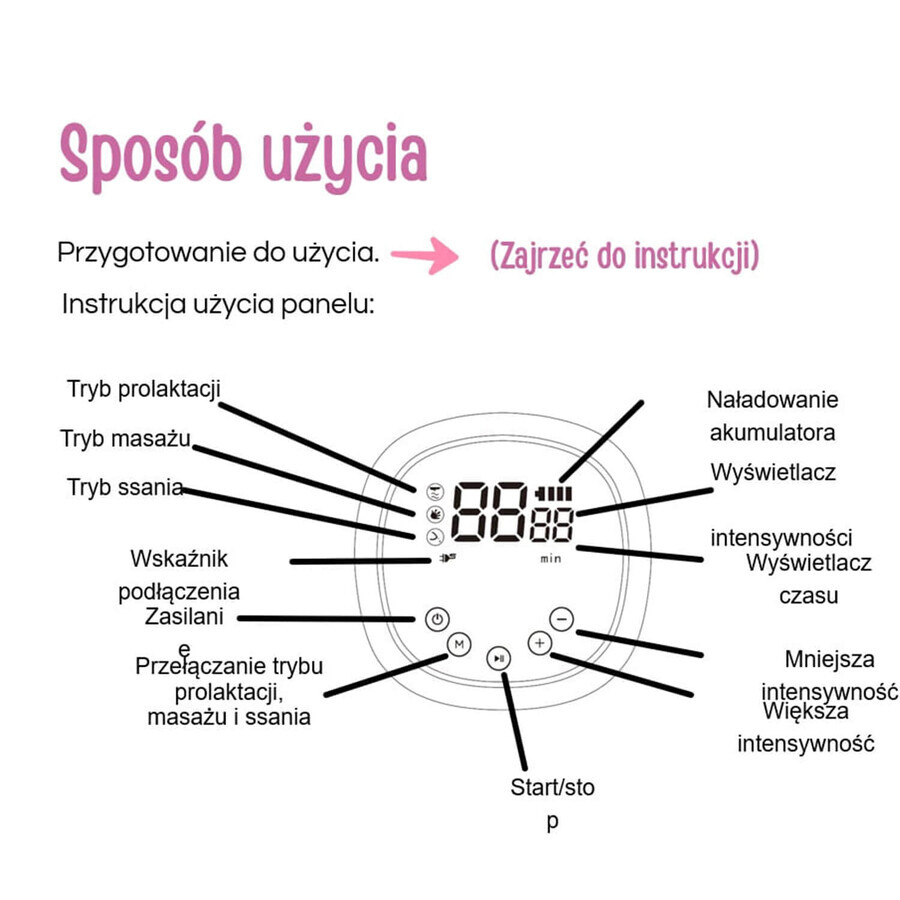 Bocioland, Emma kabellose elektronische Milchpumpe