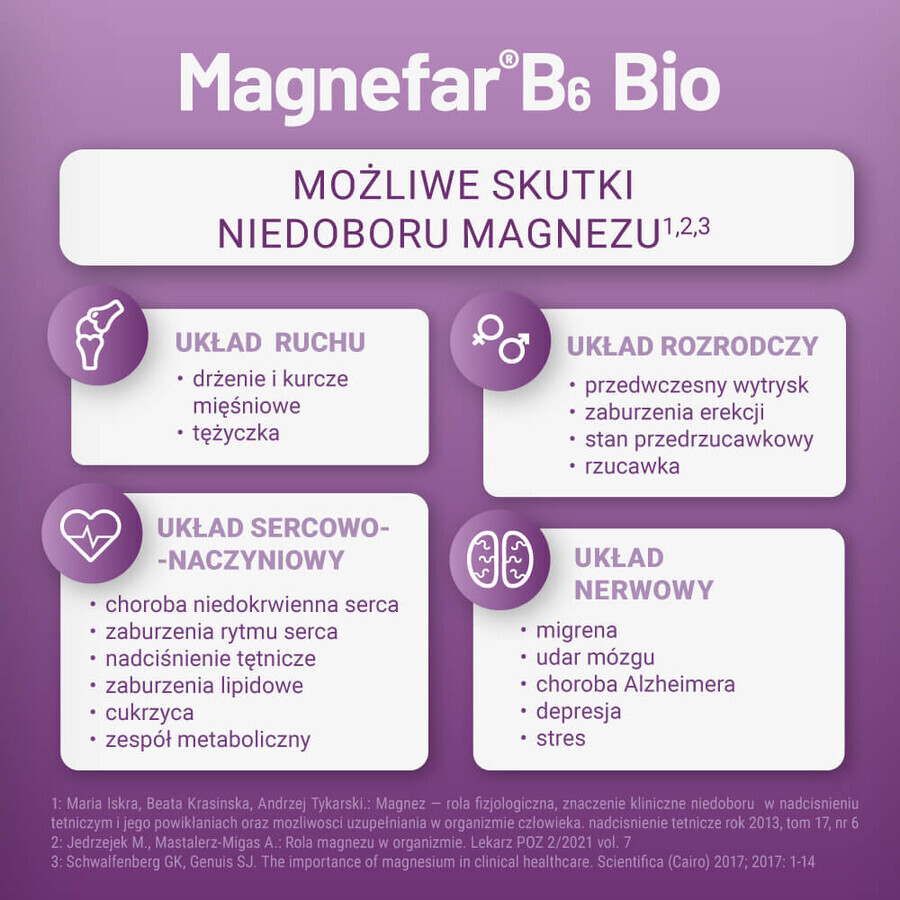 Magnefar B6 Bio 60 mg + 6,06 mg, 60 comprimés pelliculés