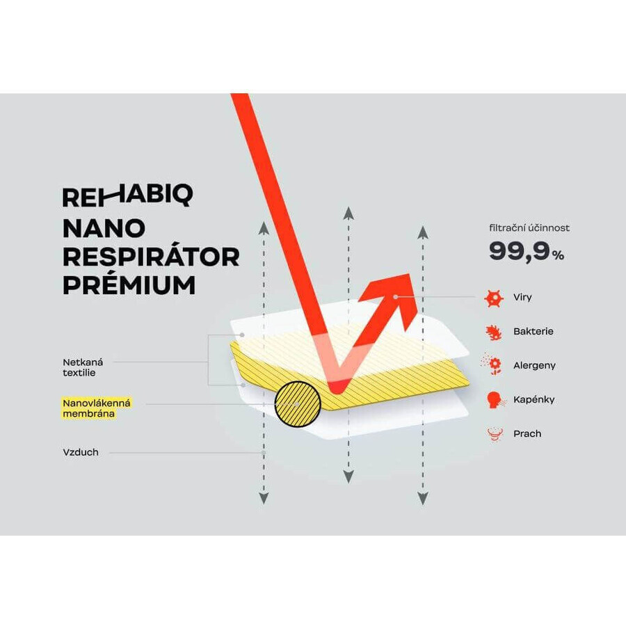 Rehabiq Tsjechische nano-ademhalingstoestellen Premium FFP2 met 12 uur werkzaamheid 25 stuks