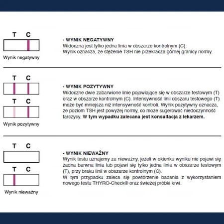 LabHome Thyro-Check, blood test for elevated TSH levels, diagnosis of hypothyroidism, 1 piece