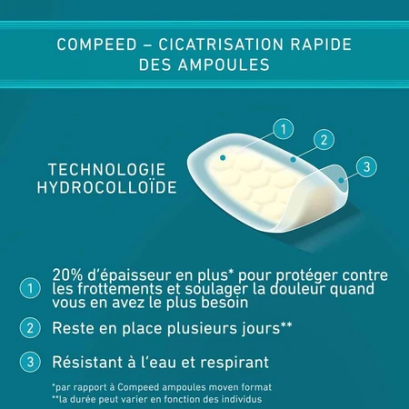 Compeed Apósitos Talón X5