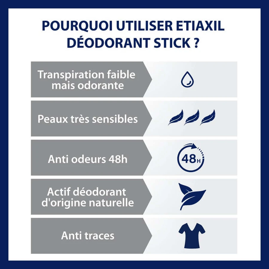 Etiaxil Deodorant Stick 24 uur zacht voor gevoelige huid 40 ml