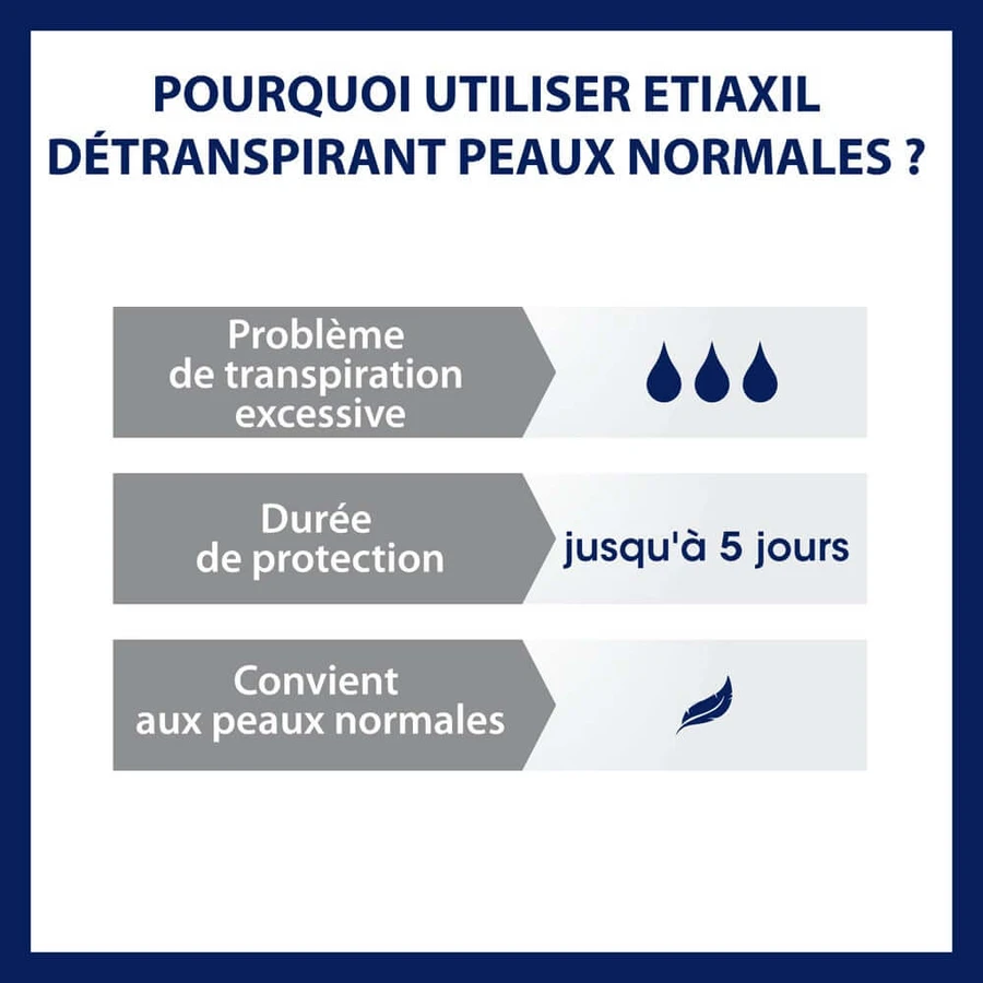 Etiaxil Detraspirant Okselbehandeling roll-on Normale huid 2x15ml
