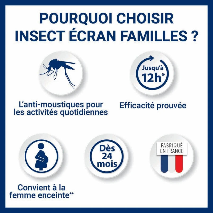 Insect Ecran Skin Mosquito Repellent familie gematigde zones voor volwassenen en kinderen 100ml