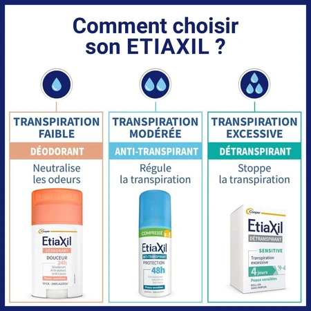 Etiaxil Antitranspirant Deodorant Compressed 48h Protect Sensitive Skin 2x100ml