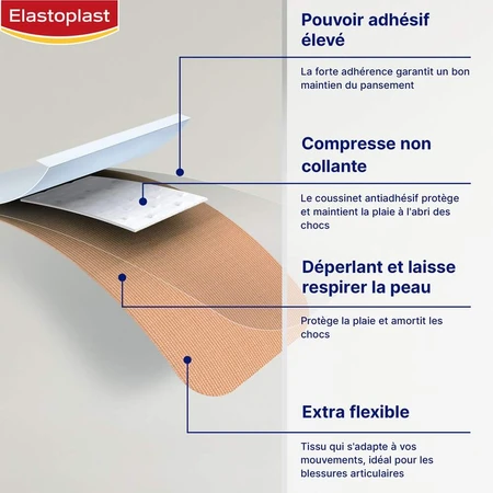 Elastoplast Universal Dressings Flexibles x20