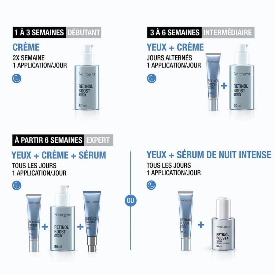 Neutrogena Retinol Boost Oogcontouren Parfum 15ml