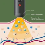 Arkopharma Herpotherm Neo Penna Riscaldante Trattamento dell'Herpes Labialis e delle vesciche da febbre