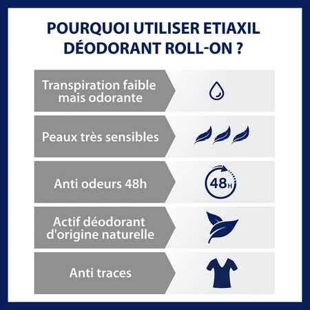 Etiaxil Deodorant Roll-on Delicacy without aluminum 48h Sensitive Skin 2x50ml