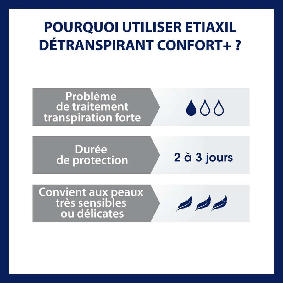 Etiaxil Detranspirant Déodorant Roll-on Transpiration Excessive Tolérance Peaux Sensibles 2x15ml