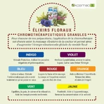 Kosmeo ANGOSCIA COMPLEX GRANULES BIO 120 Granulat