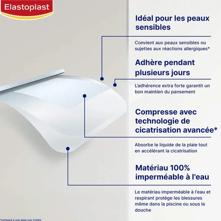 Elastoplast Fast Healing 43 x 65mm x8