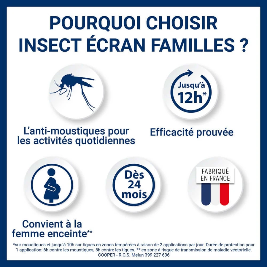 Insect Ecran Skin Mosquito Repellent for Family 2x100ml