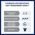 Etiaxil Antiperspirant Deodorant Spray 48h Protejează axilele Transpirație moderată Piele sensibilă 100ml