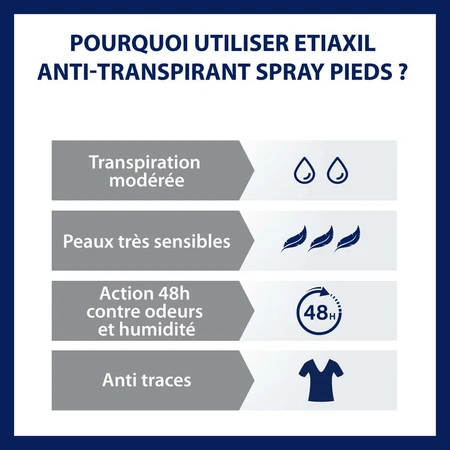 Etiaxil Antitranspirant 48h voeten gevoelige huid 100ml