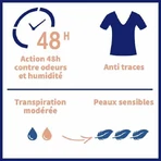 Etiaxil Desodorante Antitranspirante Aerosol 48h Tolérance Piel Sensible 150 ml
