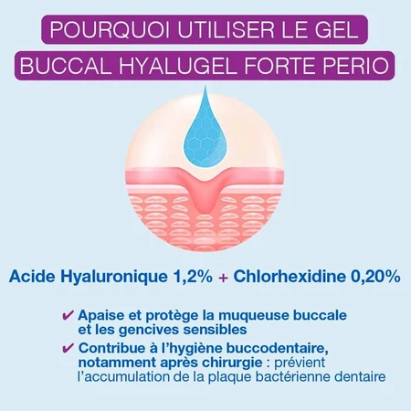 Hyalugel Forte Perio Gel buccal assainissant Acide Hyaluronique 1.2% 8ml