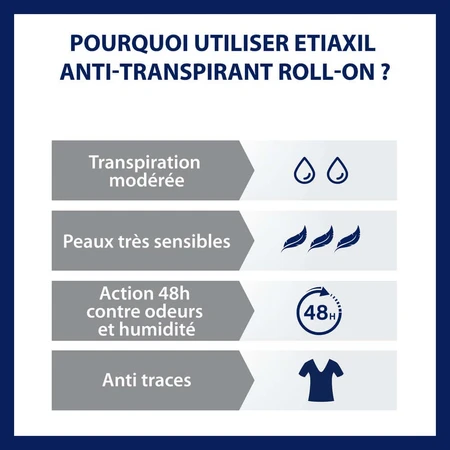 Etiaxil Anti-Transpirant 48H-Roll-on Peaux Sensibles 50ml