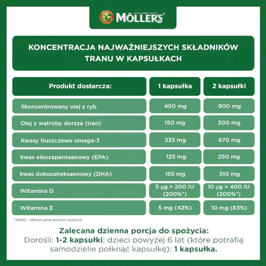 Omega 3 Forte, 2 x 112 Kapseln, Möller's 
