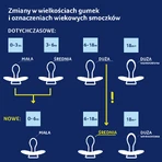 Lovi, Schnuller, 0-6 Monate, Silikon, dynamisch, CapiChill, Mädchen, 2 Stück