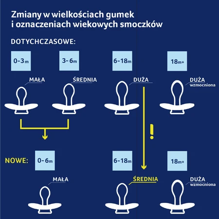 Lovi, Schnuller, 0-6 Monate, Silikon, dynamisch, CapiChill, Mädchen, 2 Stück