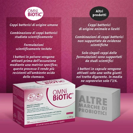 Omni biotic panda 7 Beutel, Institut Allergosan