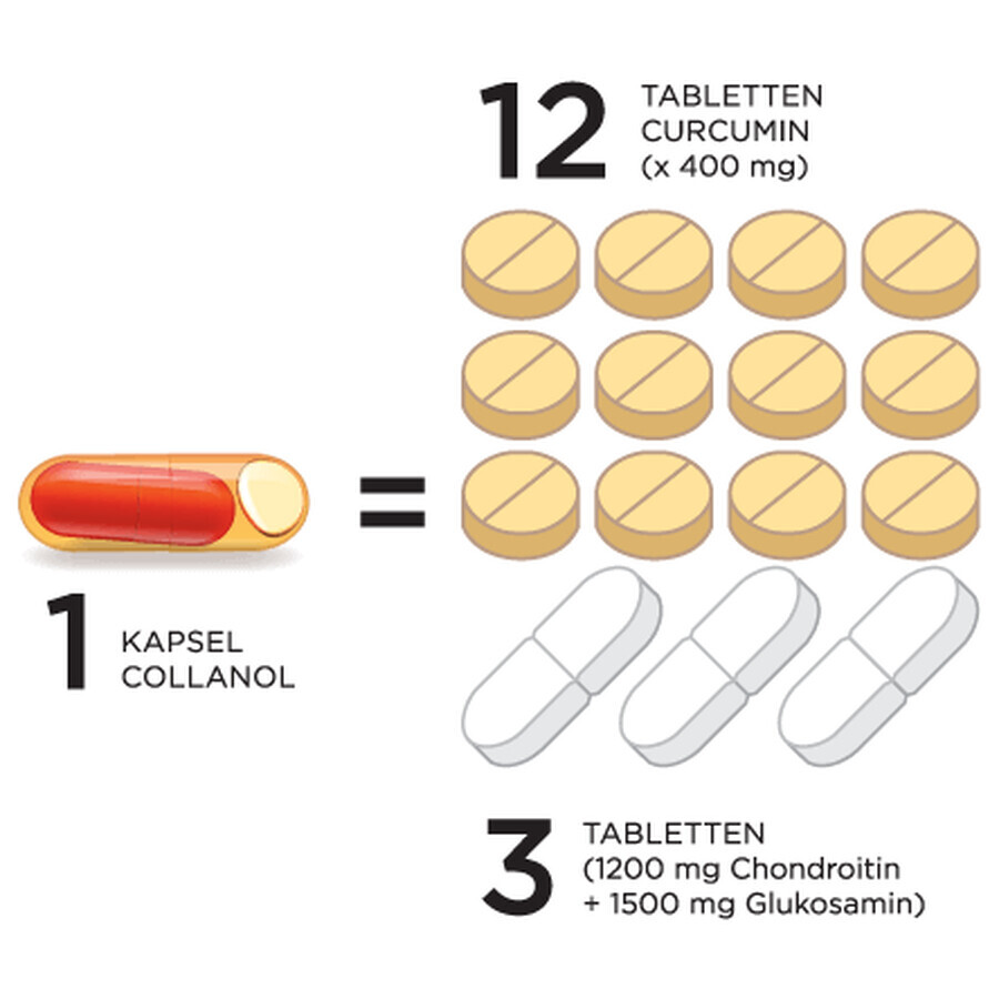 Collanol, 20 capsules, Vitaslim