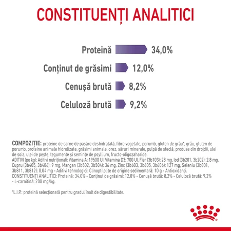 ROYAL CANIN Appetite Control Care Adult droog kattenvoer appetite control, 400g
