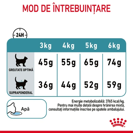 ROYAL CANIN Hairball Care Adult, dry cat food, hairball control, 2kg