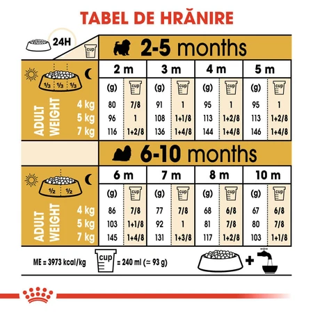 ROYAL CANIN Shih Tzu Puppy, nourriture sèche pour chiens juniors, 1.5kg