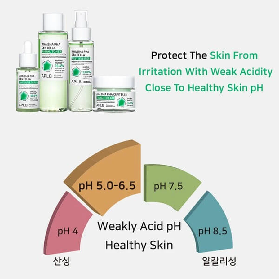 APLB AHA BHA PHA Centella Ampul, gezichtsserum, 40 ml.