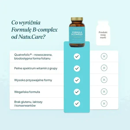 Natu Care Formula B Complex, cápsulas, 60 uds.