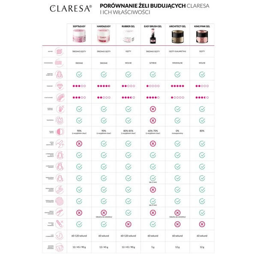 Claresa Hard&amp;Easy Builder Gel, Nagelaufbau-Gel, Glam Pink, 12 g
