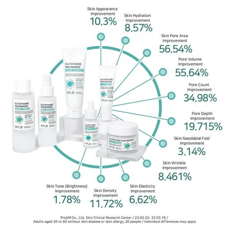 APLB Glutathion Niacinamide Gezichtsreiniger, reinigende gezichtsgel met glutathion en niacinamide, 80 ml